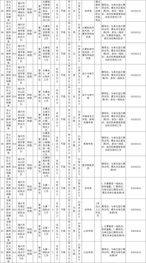 泉州市企事业单位招聘_泉州事业单位招聘网地址和入口_泉州公开招聘