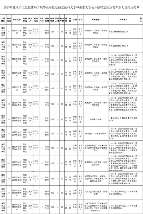 泉州市企事业单位招聘_泉州公开招聘_泉州事业单位招聘网地址和入口