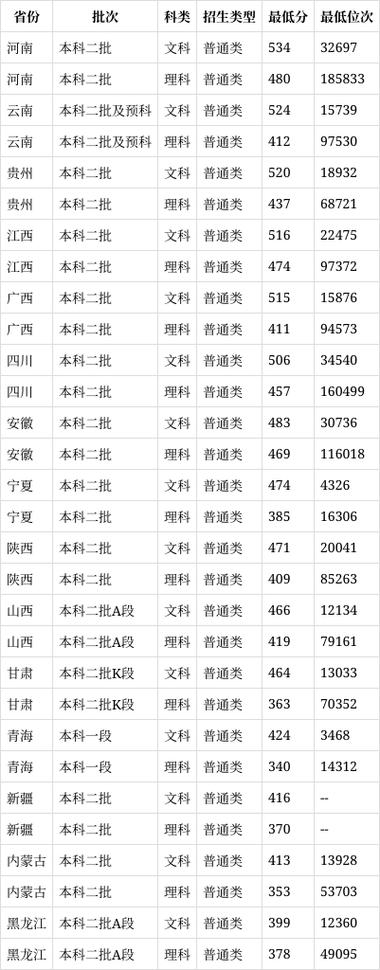 上饶师范学院查询录取结果_2021上饶师范投档线_2024年上饶师范学院录取查询