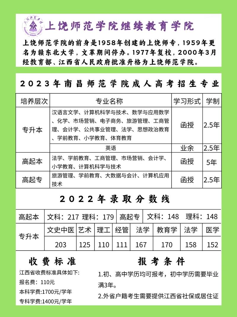 上饶师范学院查询录取结果_2024年上饶师范学院录取查询_2021上饶师范投档线