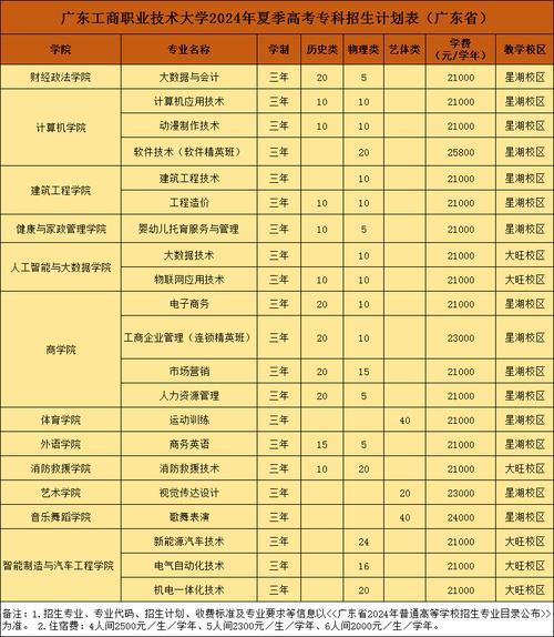 四川工商职业学院分数_2024年四川工商职业技术学院分数线_河源技术职业技师学院