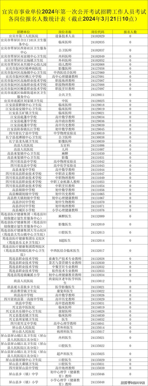 2024年渭南事业单位报名入口_渭南市事业单位招考_渭南事业单位报名时间