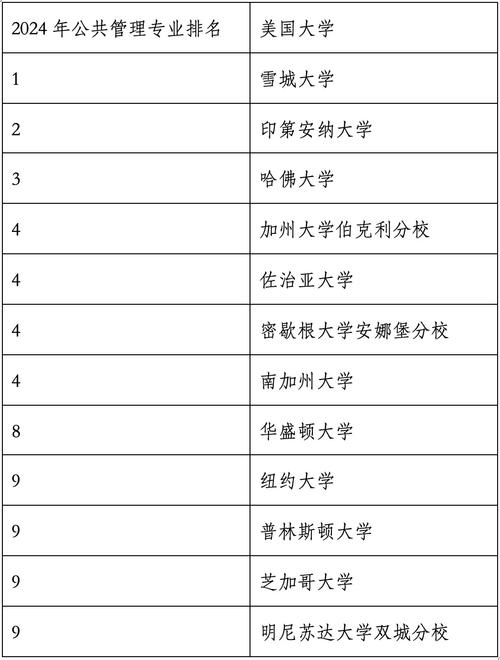 纽约大学2021年录取_2024年纽约大学录取分数线（所有专业分数线一览表公布）_纽约大学录取分数线2020