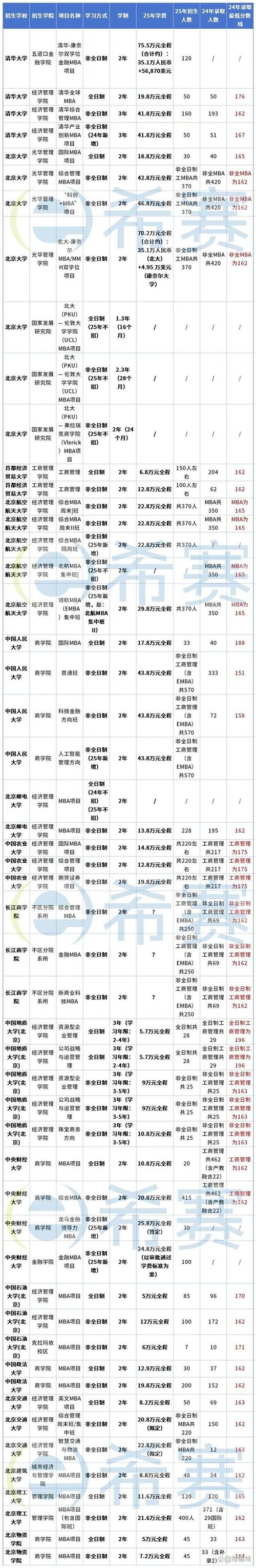 中国人民录取分数线2020_人民大学录取分_2024年人民大学mba录取分数线（所有专业分数线一览表公布）