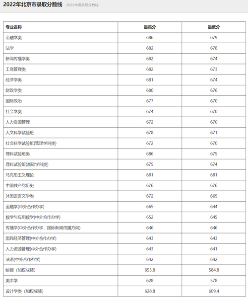 中国人民录取分数线2020_2024年人民大学mba录取分数线（所有专业分数线一览表公布）_人民大学录取分