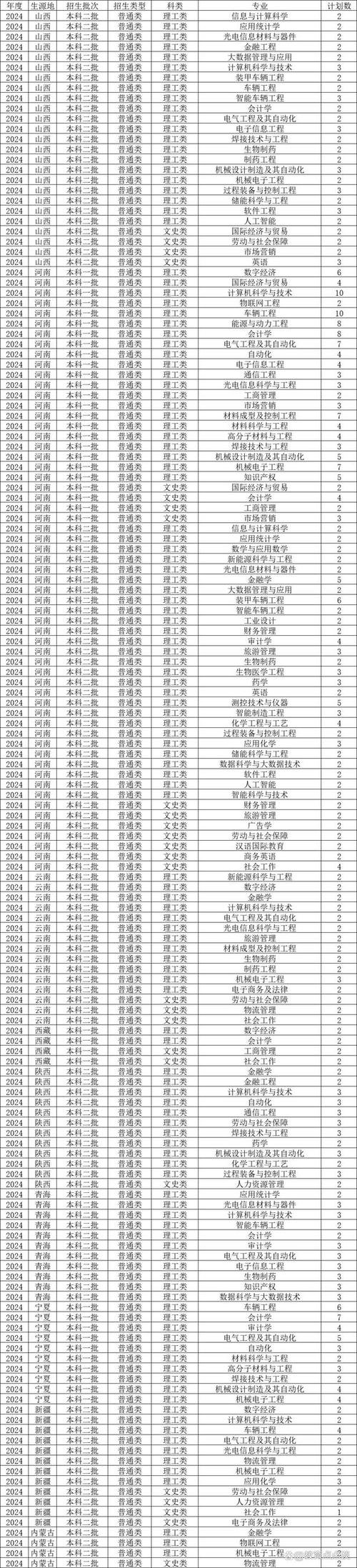 2021重庆理工分数线_2024年重庆理工大学录取分数线_2021重庆理工大学录取分数