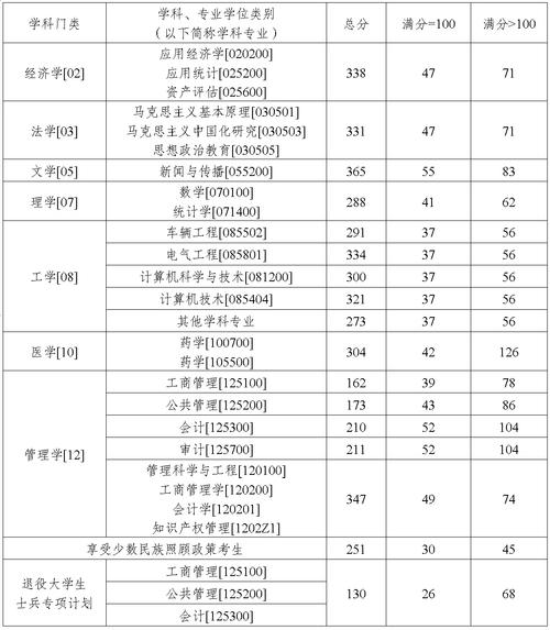 2021重庆理工大学录取分数_2024年重庆理工大学录取分数线_2021重庆理工分数线