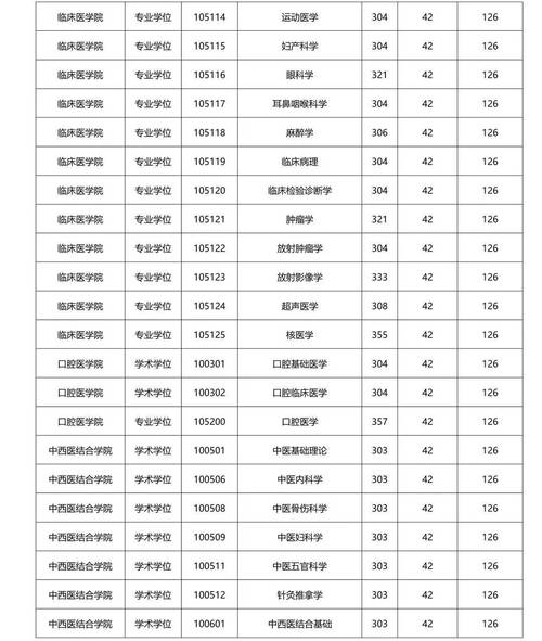 广西学医的大学及分数线_2024年广西医科大学录取分数线是多少_广西大学医学专业分数线