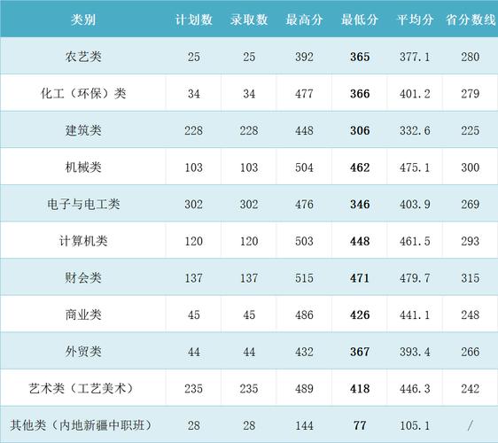 同济大学浙江学院高考分数_同济大学浙江学院多少分录取_2024年同济大学浙江学院分数线