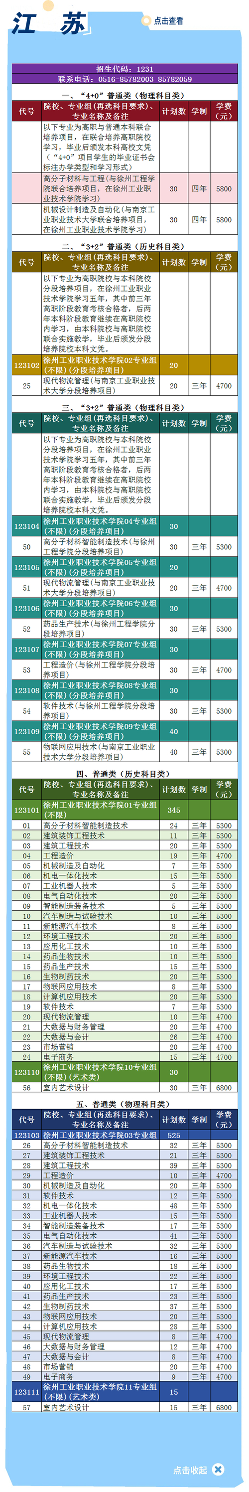2024年徐州工业职业技术学院分数线_徐州工业职业技术学院2021_徐州工业技术学院2021