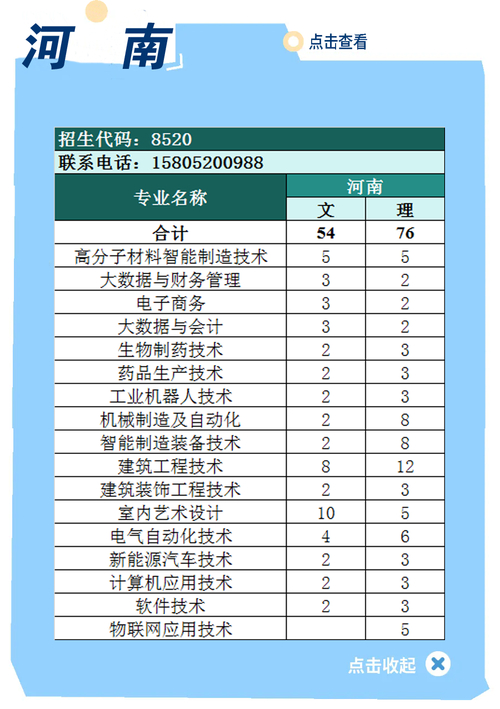 2024年徐州工业职业技术学院分数线_徐州工业技术学院2021_徐州工业职业技术学院2021