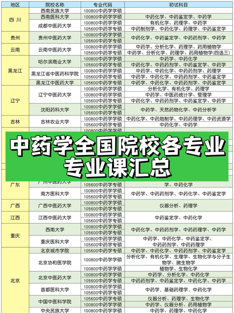 药剂考研_药剂学研究生几年_2024年药剂学考研