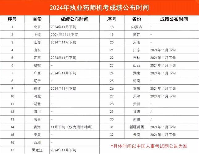 2024年药师成绩查询_2021药师考试成绩查询入口_药师成绩查询2020