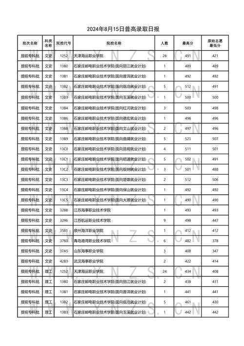 2024年云南高考分数线_云南二零二一年高考分数线_21年云南高考分数线预测