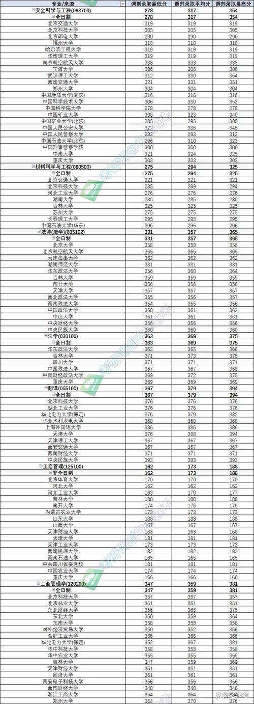 民航大学录取分数线是多少_2024年中国民航大学录取分数线_中国民航大学各省录取分数线