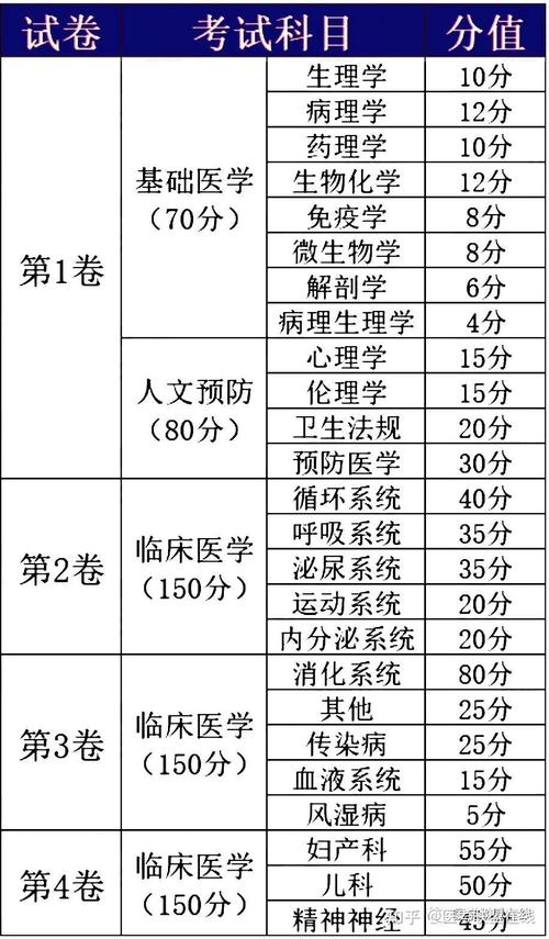 2024年执业医师技能考试成绩查询时间_执业医师技能考试成绩怎么查_2024年执业医师技能考试成绩查询时间
