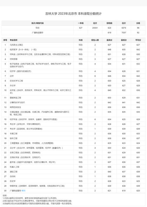吉林建筑学院城建学院分数线_吉林建筑多少分_2024年吉林建筑工程学院分数线