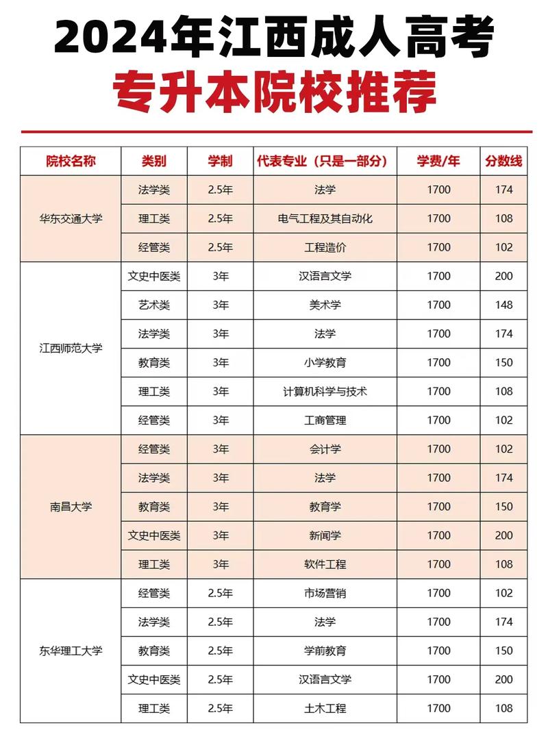 江西专升本年龄要求_21年江西专升本时间_2024年江西专升本