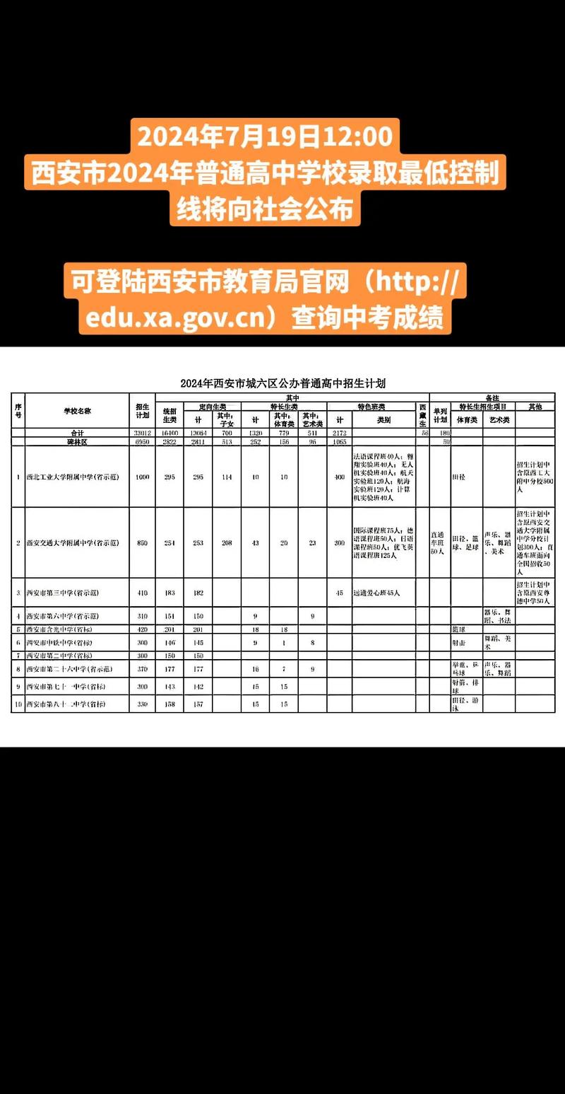 2024年晋中市中考成绩查询入口_2021中考成绩查询入口晋中_2021年晋中市中考查询