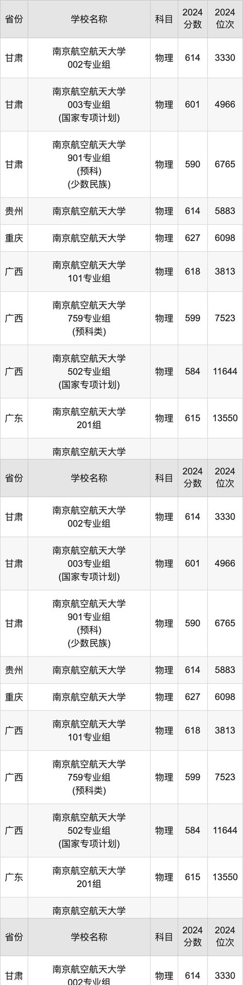 南京航天2020年录取分数线_2021年南京航天大学分数线_2024年南京航空航天大学录取分数线