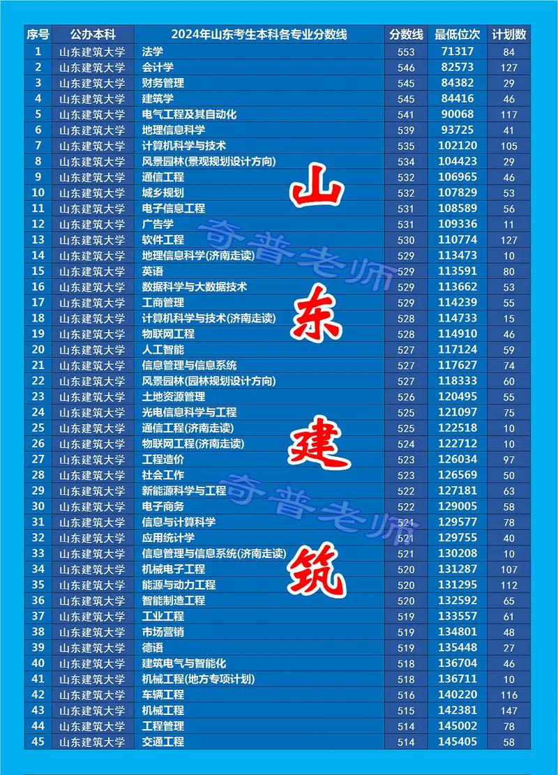 山东建筑大学专升本招生_2024年山东建筑大学专升本_2020年山东建筑大学专升本