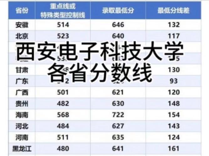 2024年西安电子科技大学分数线_2024年西安电子科技大学分数线_2024年西安电子科技大学分数线