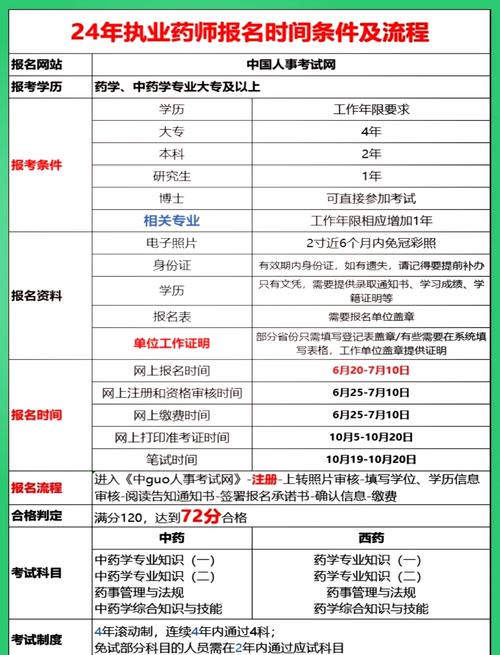 药剂师资格考试报名时间_药剂师报名时间2021_2024年药剂师报名时间