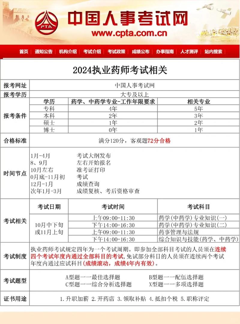 药剂师报名时间2021_药剂师资格考试报名时间_2024年药剂师报名时间