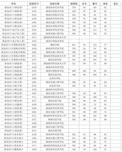2024年职高高考分数线_2024年职高高考分数线_2024年职高高考分数线