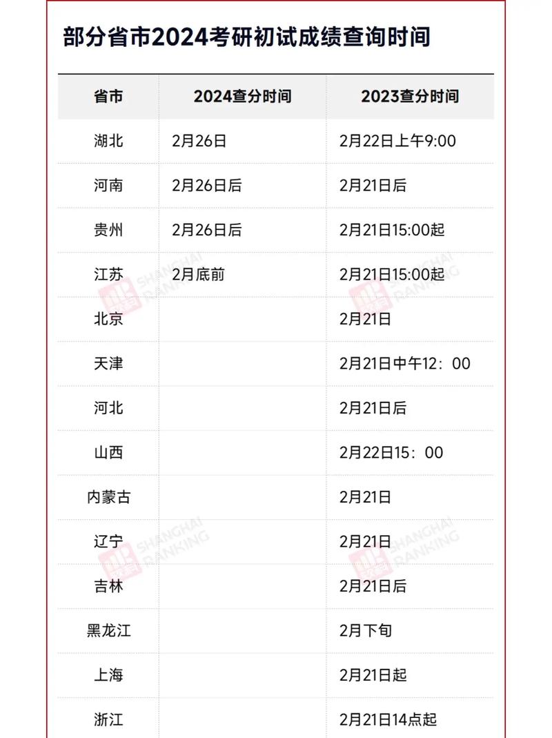 2024年考研日期12月几号_考研的日期_考研日期2020