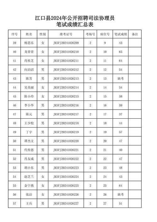 南宁公务员考试报名入口_南宁公务员考试网站_南宁公务员考试网地址和入口