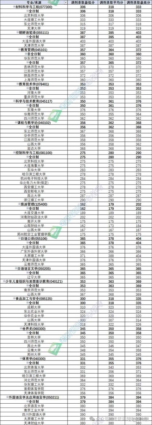 2024年山西师范大学录取分数线_山西师范的分数线_山西师范大学2021录取分数