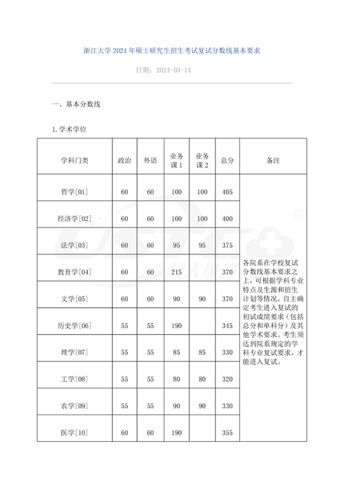 2021考研浙大录取是多少分_2024年浙大考研分数线_去年浙大研究生分数线
