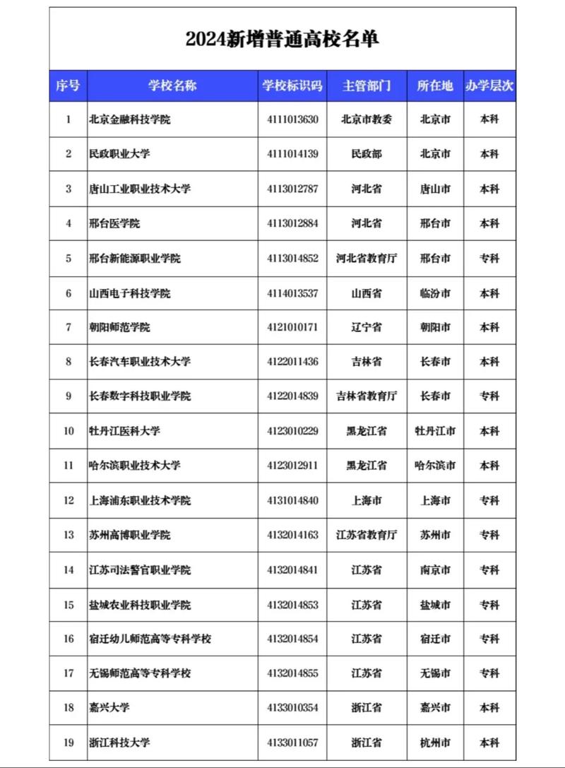 考研捡漏的专业_2024年考研适合捡漏的211大学_考研最适合捡漏的大学
