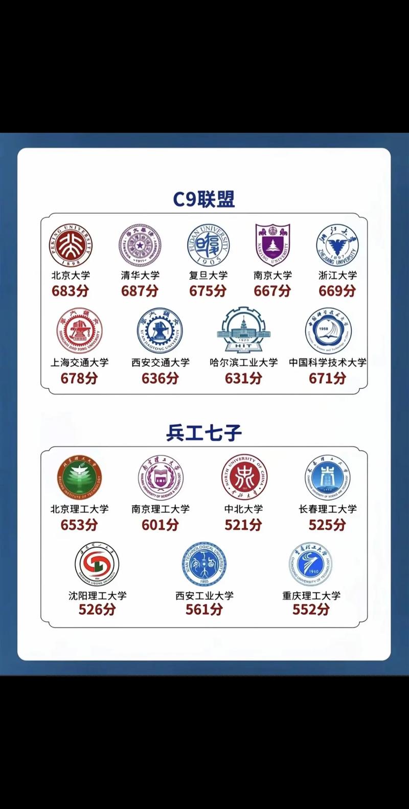 2024年历年高考分数线一览表_历年年高考分数线查询_历年高考的分数线