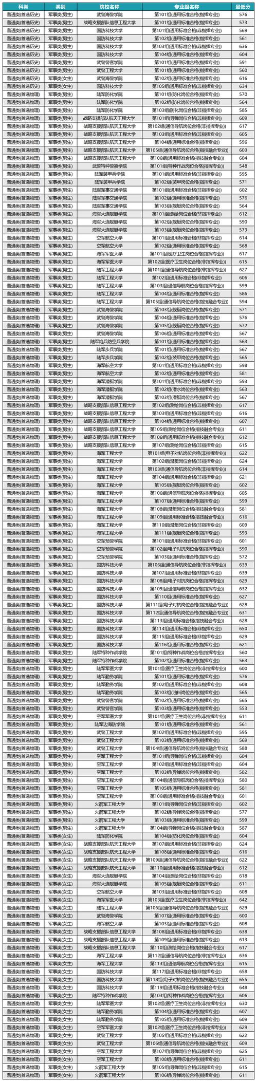 南京审计学院2021年分数线_2024年南京审计学院录取分数线_南京审计学院的录取分录取分数