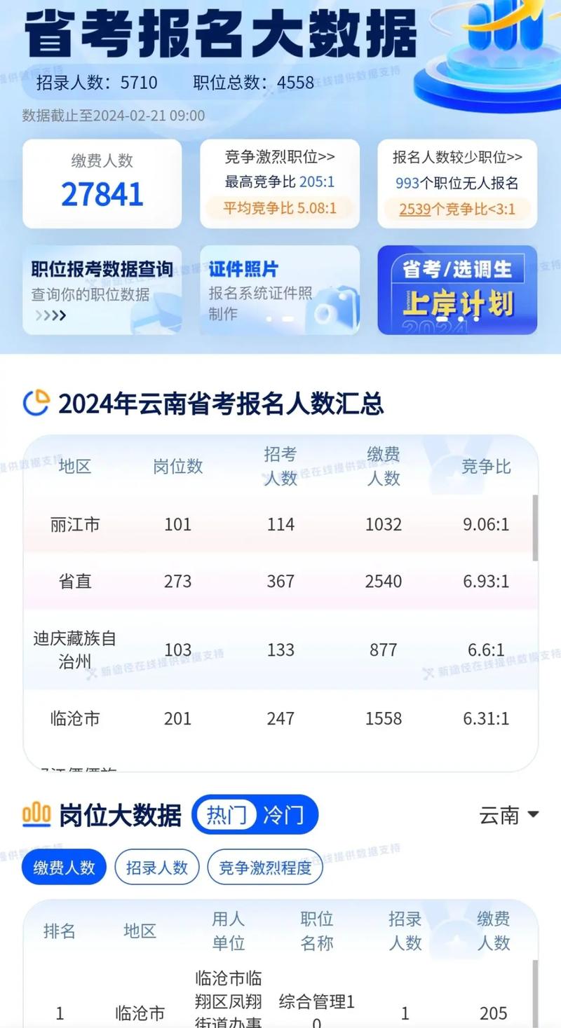 云南省公务员报考网址_云南省公务员考试网上报名入口_2024年云南省公务员考试报名入口官网
