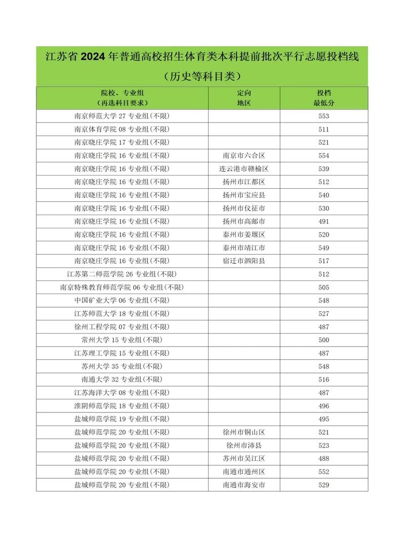 江苏高考二本线预估_江苏今年二本分数线多少_2024年江苏高考二本分数线预计