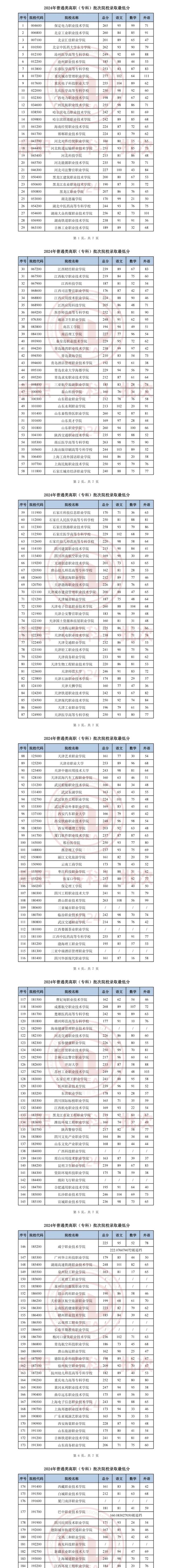天津的录取分数线2021_天津院校分数线_2024年天津大学官录取分数线（所有专业分数线一览表公布）