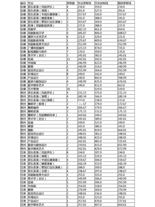 2024年云南艺术学院录取分数线_2021年云南艺术学院分数线_云南各大学艺术类录取分数线