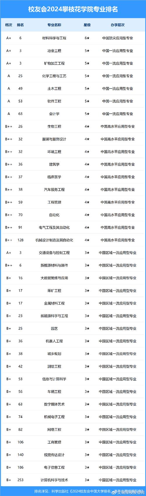 2024年攀枝花学院专升本_攀枝花专升本历年真题_攀枝花2021专升本录取