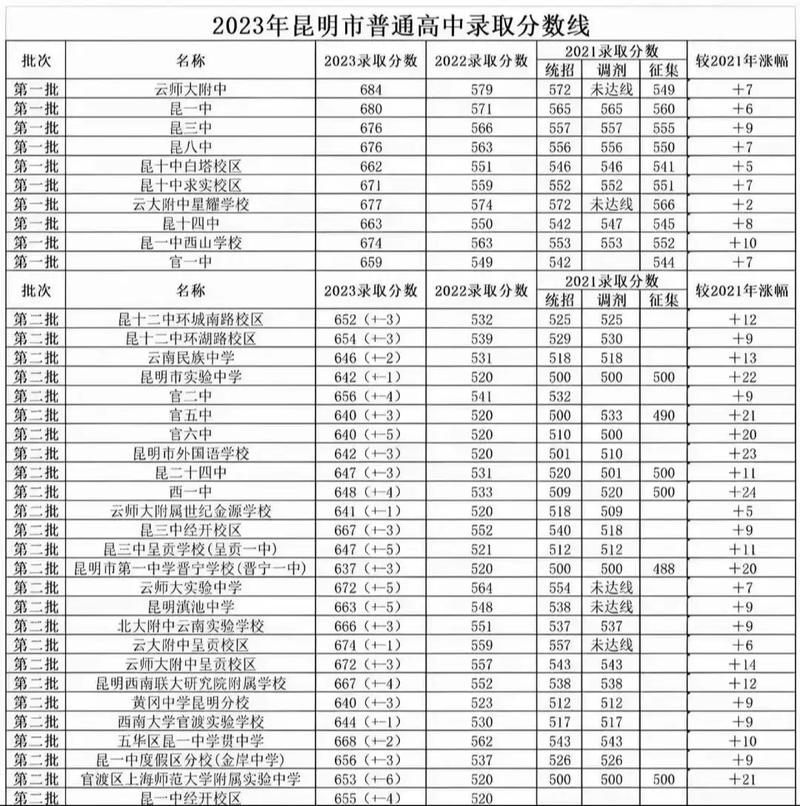 宁夏中考考试成绩查询_宁夏中考查询时间_2024年宁夏中考成绩查询