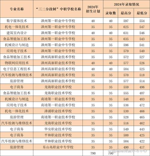 2024年广西职业技术学院分数线_广西职业技术学院2021_广西职业技术学院录取人数