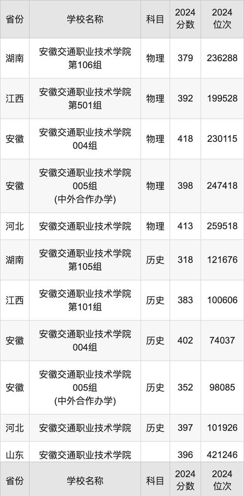 天津科技大学高考录取分数线_天津科技大学天津录取线_2024年天津科技大学录取分数线