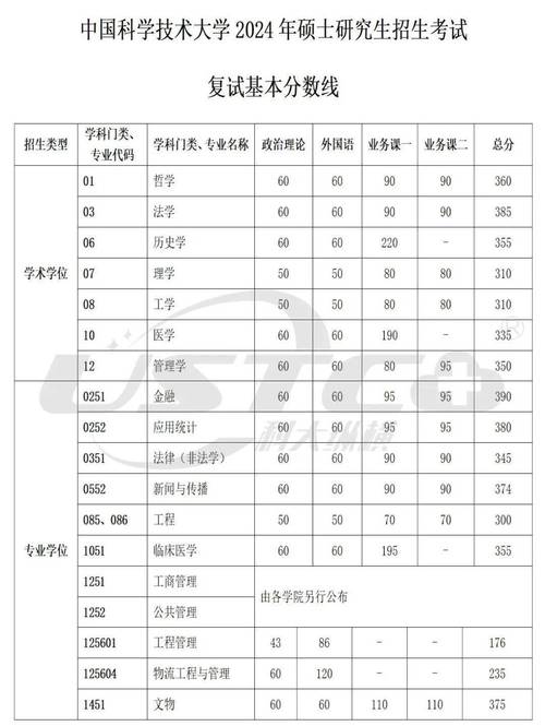 中科院考研成绩_中科院考研成绩公布_2024年中科院考研成绩查询