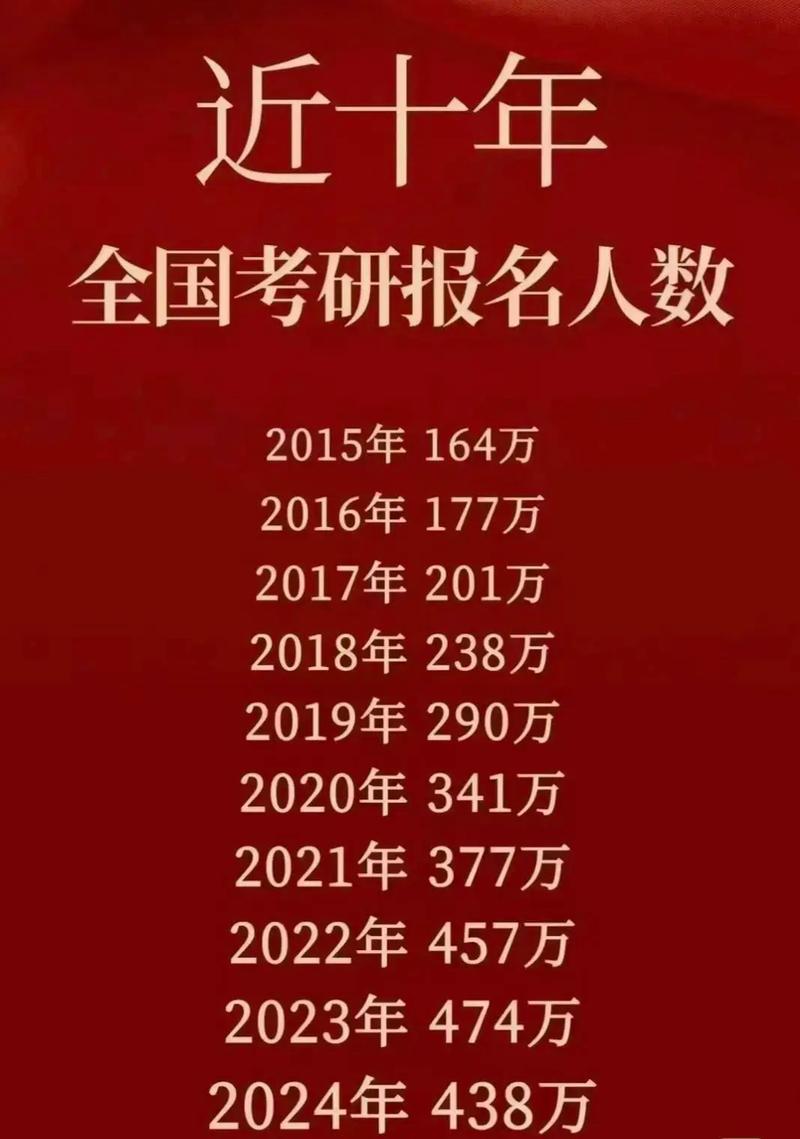 2024年考研资讯_2024级考研是哪一年_2024年研究生考试计划
