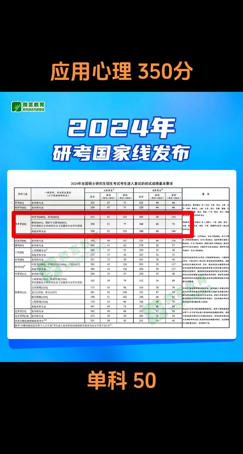 2024年考研资讯_2024级考研是哪一年_2024年研究生考试计划