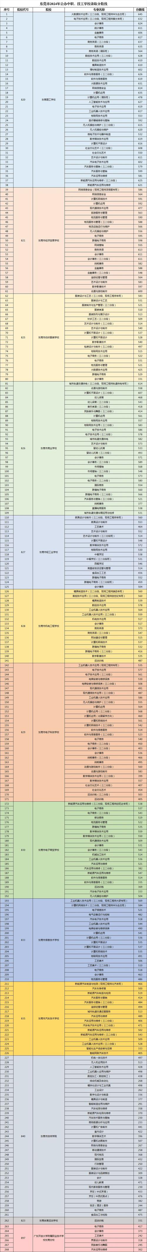 广西民族师范学院往年录取分数_2024年广西民族师范学院分数线_广西民族师范学院最低分数线