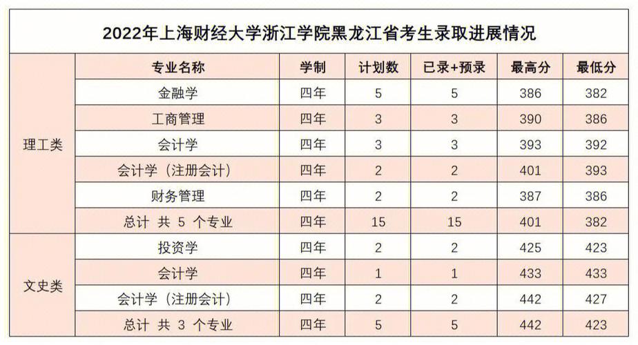 上海财大的位置_上海财经大学所在地_上海财经大学地址