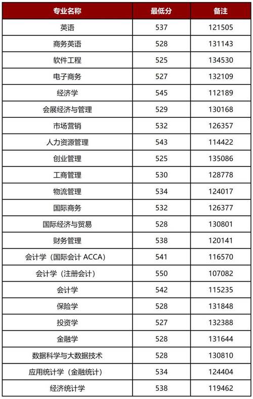 上海财经大学所在地_上海财经大学地址_上海财大的位置